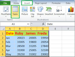 How To Auto Update A Chart After Entering New Data In Excel