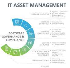 We did not find results for: It Asset Management Symphony Summitai