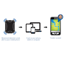 A gps tracking unit, geotracking unit, or simply tracker is a navigation device normally on a vehicle, asset, person or animal that uses the global positioning system (gps). Satellite Gps Tracker No Mobile Signal Needed Free Next Day Delivery