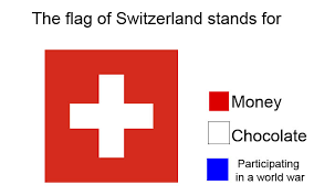 At memesmonkey.com find thousands of memes categorized into thousands of categories. The Best Switzerland Memes Memedroid