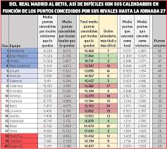 On the following page an easy way you can check the results of recent matches and statistics for spain la liga. La Liga Santander Analisis Del Calendario Que Decidira La Liga Marca Com