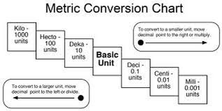 Beginner Unit Converter In Python Code Review Stack Exchange