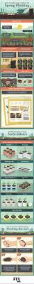 How do you water your garden? Prepping Your Garden For Spring Planting Fix Com