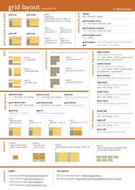 Grid Layout Cheatsheet Pense Bete Alsacreations Web Development Design Css Grid Grid Layouts