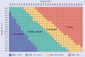 Cdc Bmi Chart Child Bedowntowndaytona Com