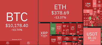 Aktuelle und wichtige krypto news. Bitcoin Kurs Btc Im Freien Fall Das Sind Die Grunde