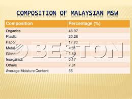 We are a company specializing in supplying used tyre chips from australia. Urban Solid Waste Management In Malaysia Beston Sorting Machine