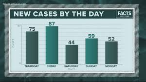 Snap Customers Can Now Pay For Groceries Online At Certain Retailers Firstcoastnews Com
