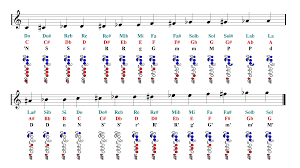 flute notes finger chart sheet music