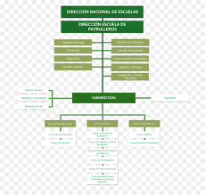 Organizational Chart National Police Of Colombia Directorate