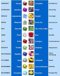 Birthstone And Birthflowers Birth Flowers Birth Month Flowers Month Flowers