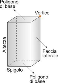 I modelli geometrici di oggetti reali i solidi geometrici delimitati da superfici piane si dicono poliedri. Solidi E Classificazione Dei Solidi Per La Scuola Primaria