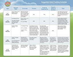 food items suggested infant feeding schedule