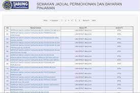 Tarikh pengkreditan bpr fasa 2 telah dimaklumkan seperti di atas. Panduan Semakan Tarikh Kemasukan Duit Ptptn Online