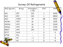 R11 Refrigerant All New Resume Examples Resume Template