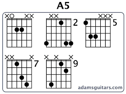 A5 Guitar Chords From Adamsguitars Com