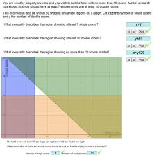 Linear Programming In 2020 Linear Programming 9th Grade Math Math Pages