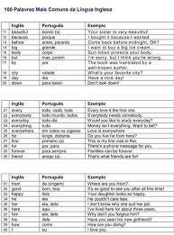 Palavras Mais Usadas Em Ingles Exemplos In 2020 English Tips English Help English Phrases
