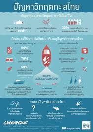 ป กพ นโดย tipvon ใน idea information อ นโฟกราฟ ก ส ขภาพ