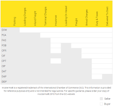 incoterms champion freight