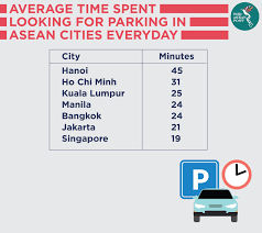Get the inside scoop on jobs, salaries, top office locations, and ceo insights. Smart Cities Need Smart Parking The Asean Post