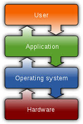 While this might seem complicated, it's actually a simple task when using the tools the operating system provides. Computer Network Wikipedia