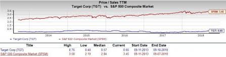 Should Value Investors Pick Target Corporation Tgt Stock