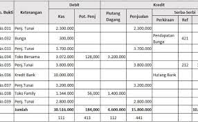 Contoh soal jurnal penerimaan kas. Contoh Soal Jurnal Penerimaan Kas Format Soal