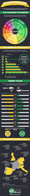 Transfer Window Summer 2014 The Twitter Effect How Did The Transfer Window Play Out On Twitter Transfer Window Sports Marketing Summer 2014