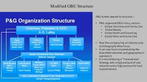 Hul And P G Organization Structure Design