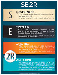 Se2r Poster Brilliant Or Insane Feedback For Students Student Motivation Educational Infographic