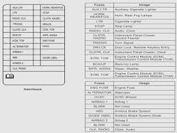 Fuse box diagrams location and assignment of electrical fuses and relays jeep. 2008 Jeep Patriot Fuse Diagram Modern Home Stereo Amplifier Wiring Diagram Begeboy Wiring Diagram Source