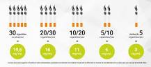 Comment choisir son taux de nicotine pour sa cigarette ...