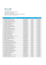 MINISTERIO DE DESARROLLO SOCIAL