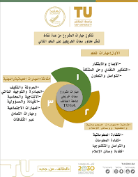 عمادة الدراسات المساندة سمات خريجي جامعة الطائف