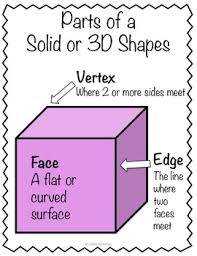 Flat Solid Shapes Anchor Charts Coloring Pages Polygons 2d And 3d Shapes