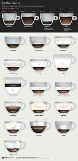 Pin By Sunil Pokale On Inside Please Coffee Guide Coffee Type Coffee Menu