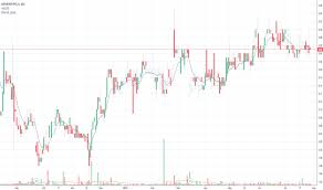 Igl Stock Price And Chart Asx Igl Tradingview