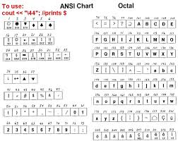 introduction ansi ascii charts