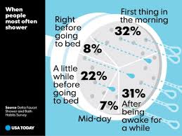 Usa Today Snapshots Usa Today Snapshots Delta Faucets