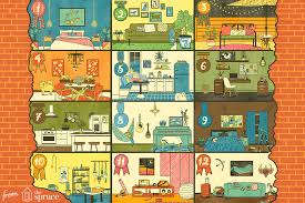 Ranking Of Zodiac Signs Based On How Good Their Taste In Home Decor Is Contemporary Home Decor Home Decor Decor