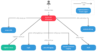 One Of The Traits Of A Good And Experienced Java Developer Is The Extensive Knowledge Of Api Including Java Programming Tutorials Development Java Programming