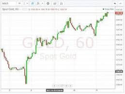 Metals Trading Investing Gold Or Goldbullion Gold