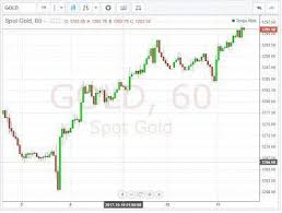 metals trading investing gold or goldbullion gold