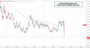 Tradingcharts delivers a full range of futures / commodity quotes. Silver Price Technical Analysis And Trade Signal 2020