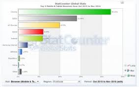 Maybe you would like to learn more about one of these? Cara Kerja Uc Browser Detiklife