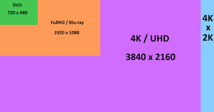 Teufel systems deliver the complete package the terms uhd and 4k are often used synonymously as successors to full hd. A Crash Course In 4k Uhd Or Ultra High Definition Scottie S Tech Info