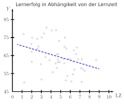 Wie telefonisch besprochen mögliche formulirungen. Confluence Mobil Wikis Der Freien Universitat Berlin