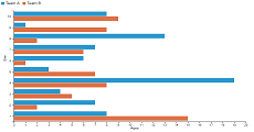 grouped horizontal bar chart with d3 v4 github