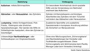 Der antrag auf rückerstattung von einigen schwarzen schafen unter deutschlands vermögenden bürgern abgesehen, zahlt der überwiegende anteil der steuerpflichtigen regelmäßig seine steuern und trägt so zum funktionieren des staates bei. Facility Services 2000 Mensch Und Organisation Springerlink